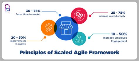 what is pi in scaled agile framework