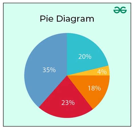 what is pie diagram