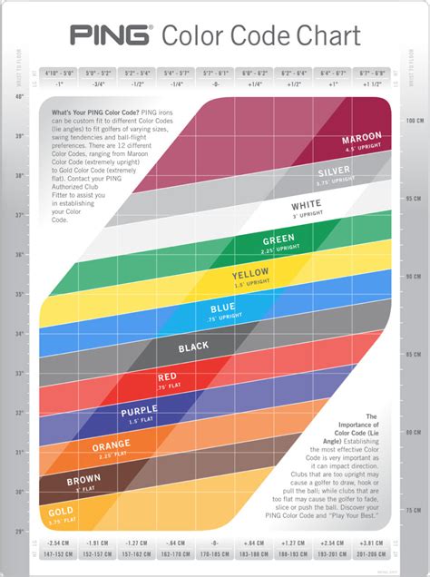 what is ping color code chart