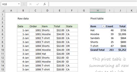 what is pivot table in excel explain