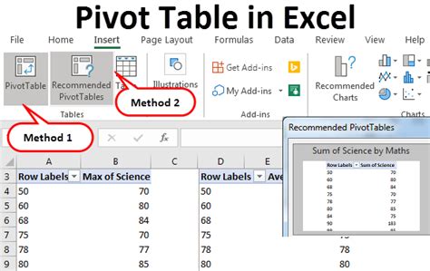 what is pivot table in excel interview questions