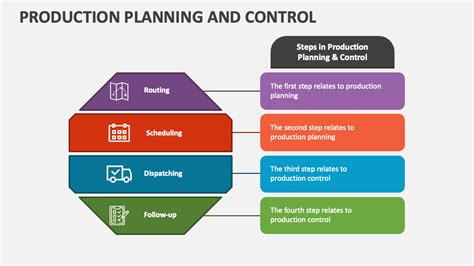 what is planning and control