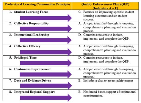 what is plc in education pdf
