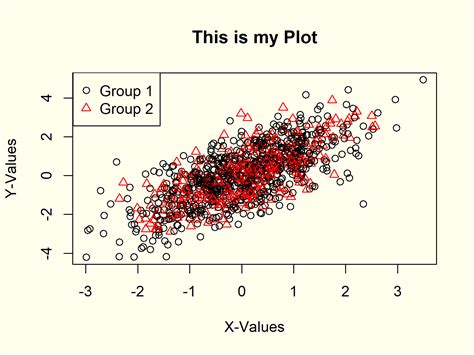 what is plotting in r
