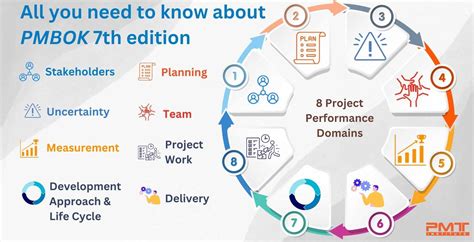 what is pmbok in project management
