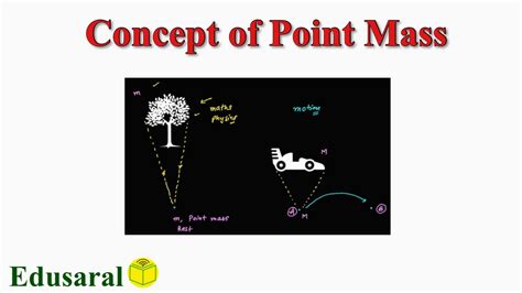 what is point mass in physics class 11