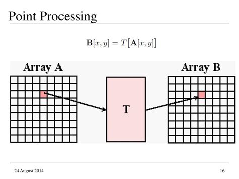 what is point processing in image processing
