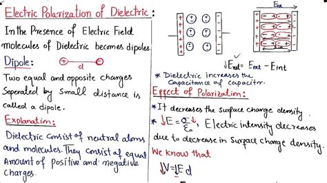 what is polarization in physics class 12