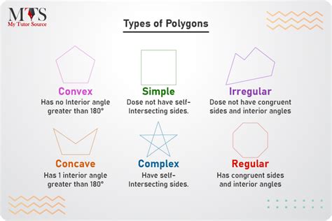 what is polygon and its types