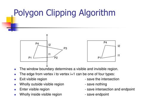 what is polygon clipping algorithm in computer graphics