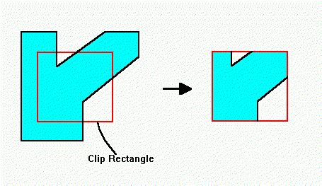 what is polygon clipping in computer graphics with example