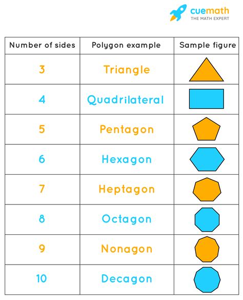 what is polygon with 6 sides called