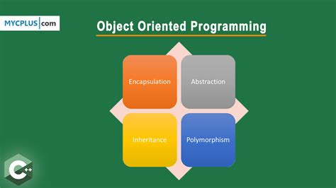 what is polymorphism in object oriented programming in c #