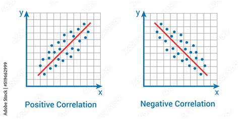 what is positive and negative correlation
