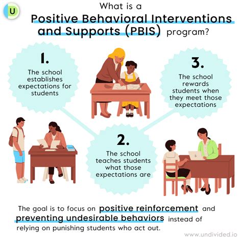 what is positive behavior support in the classroom