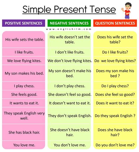 what is positive negative and interrogative sentence