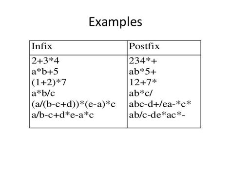 what is postfix expression in ds