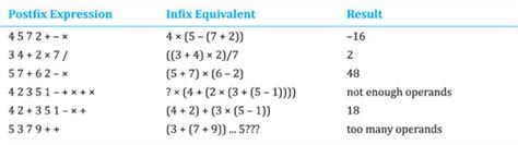 what is postfix expression in java