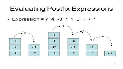 what is postfix expression using stack
