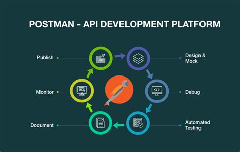 what is postman api testing tool