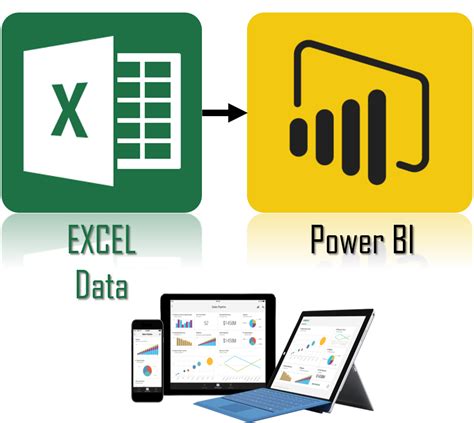 what is power bi in excel