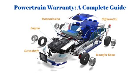 what is powertrain coverage