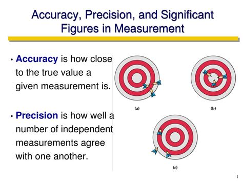 what is precise and accurate measurement