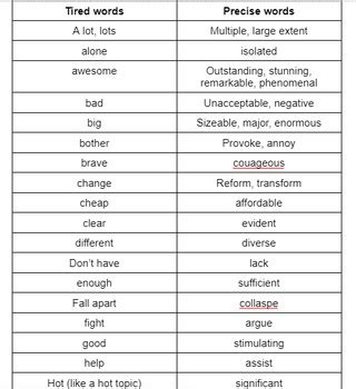 what is precise wording