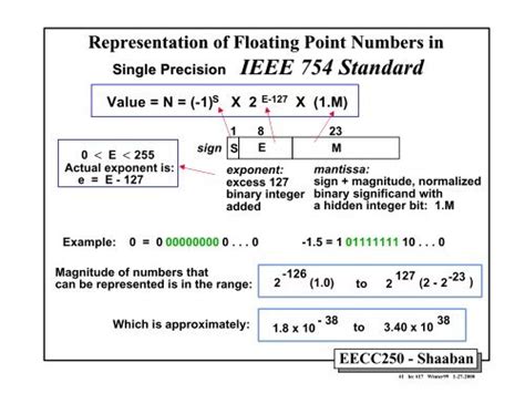 what is precision in floating point numbers