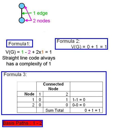 what is predicate nodes in cyclomatic complexity