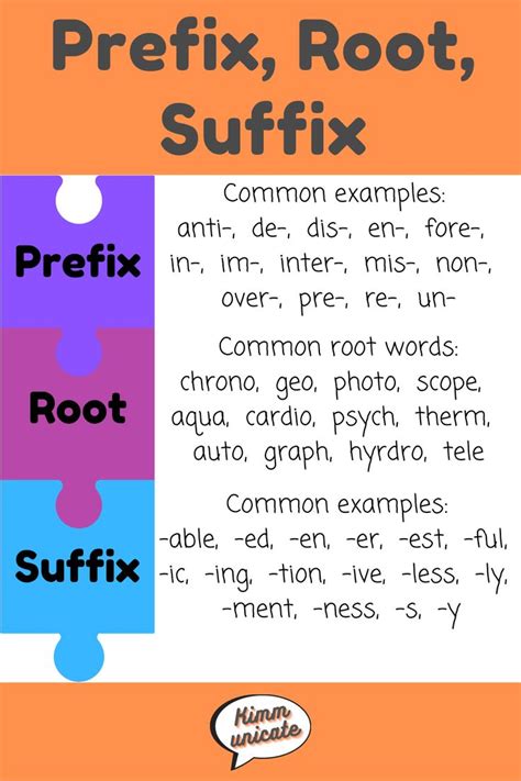 what is prefix and suffix and root