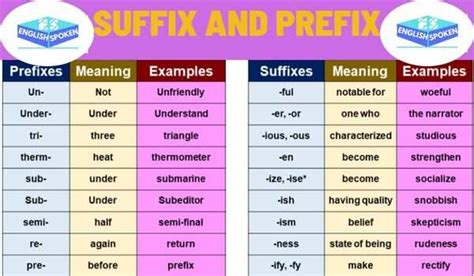 what is prefix and suffix give examples