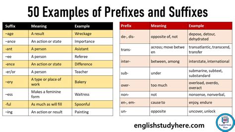 what is prefix and suffix with example sentence