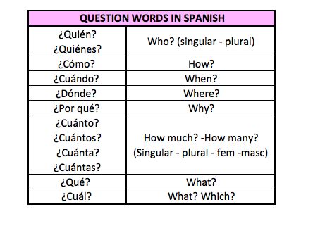 what is preguntas in spanish