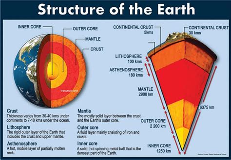 what is present in earth's core