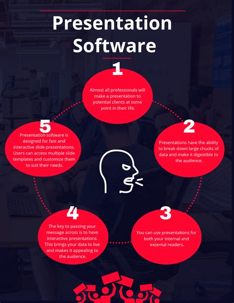 what is presentation of software