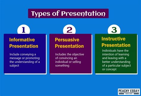 what is presentation. explain different types of slides