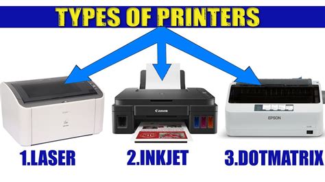what is printer explain its types