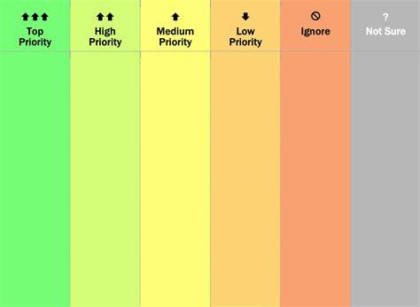 what is priority scale