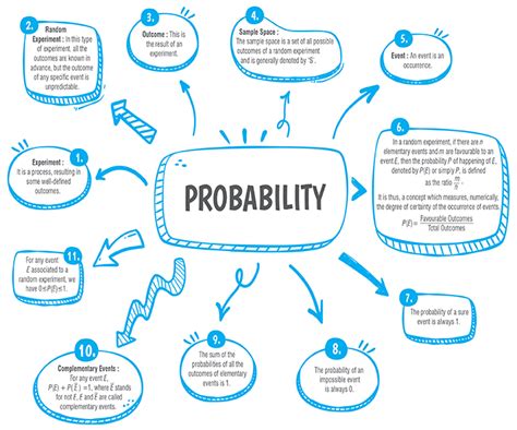 what is probability in maths class 10