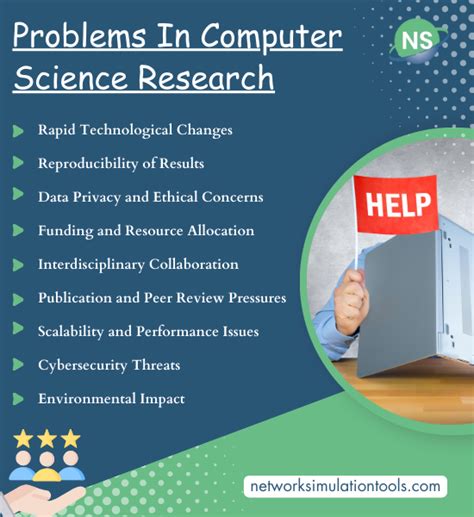 what is problem in computer science