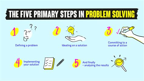 what is problem solving method in hindi