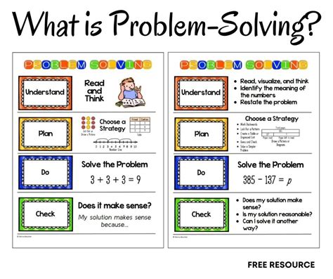 what is problem solving method in mathematics