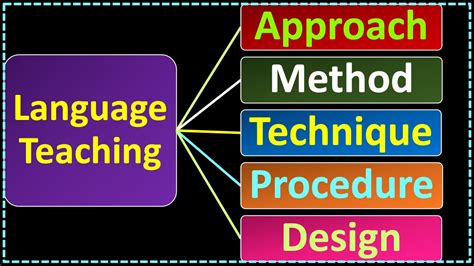 what is procedure in english language teaching