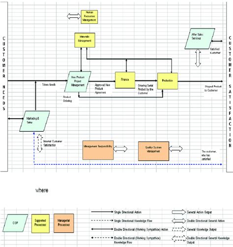 what is process block diagram