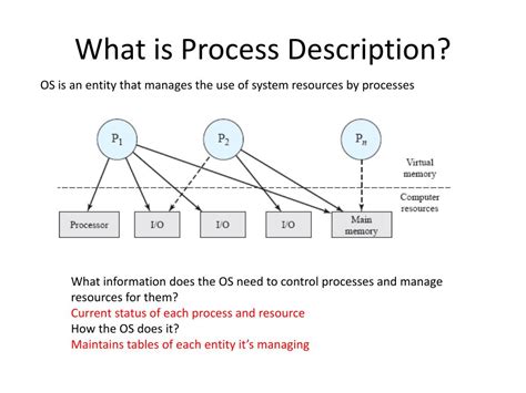 what is process description in os