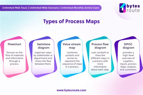 what is process mapping