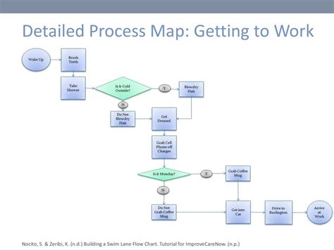 what is process mapping in healthcare
