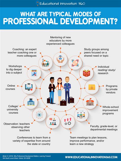 what is professional growth and development