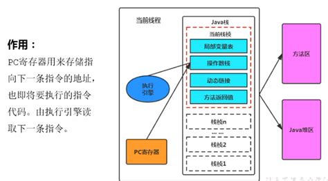 what is program counter register in java
